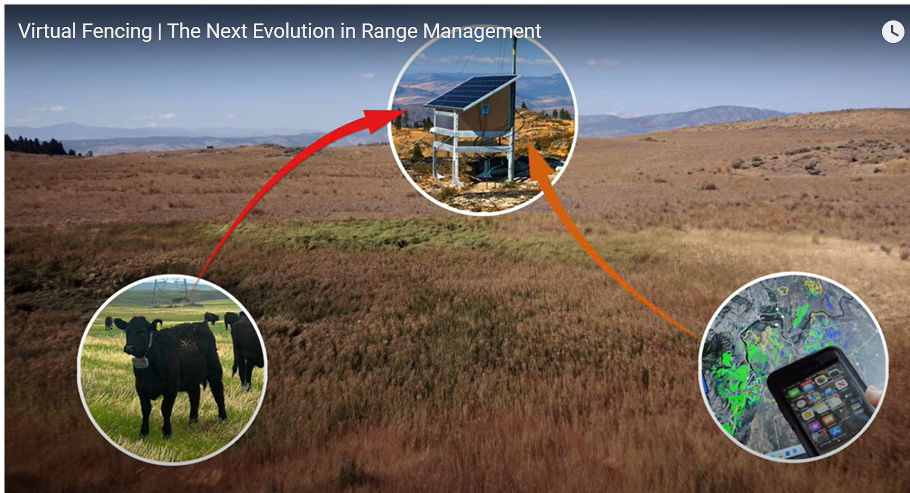 Virtual Fence Examples Virtual Fence: A New Tool for Managing Rangelands – Idaho Rangeland ...
